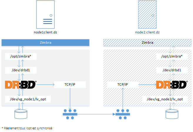 zimbra outlook connector timeout zimbra outlook connector timeout